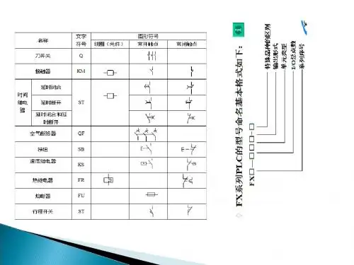 plc复习题