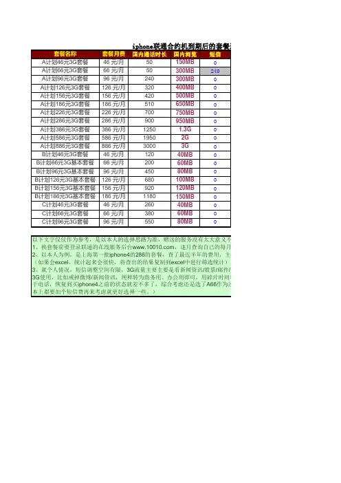 iphone4联通合约机到期后的套餐过渡选择参考