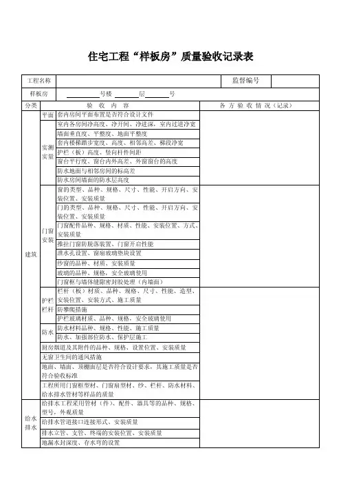 住宅工程“样板房”验收记录表