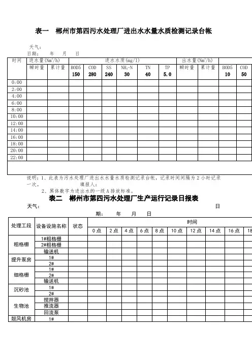 污水处理厂台帐和原始记录表格格式 3