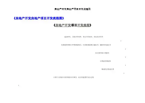 房地产开发房地产项目开发流程图