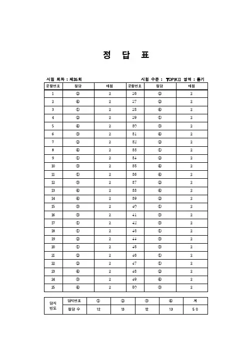 韩国语能力考试(TOPIK)真题资料【TOPIK35届中高级】35届 TOPIK 2_听力答案