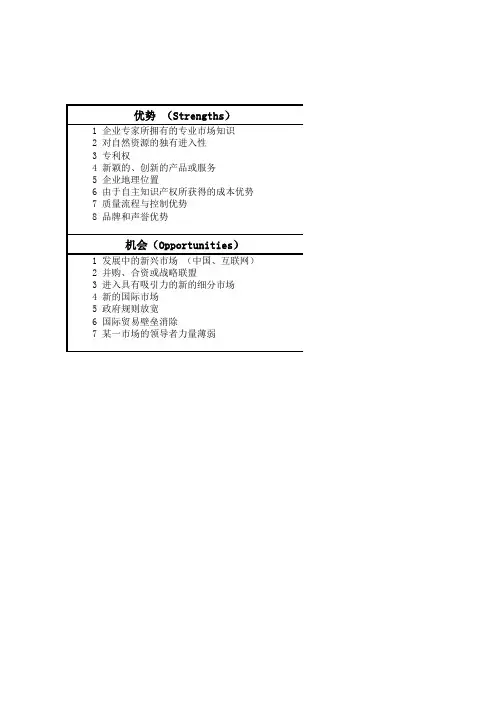 SWOT分析excel模板