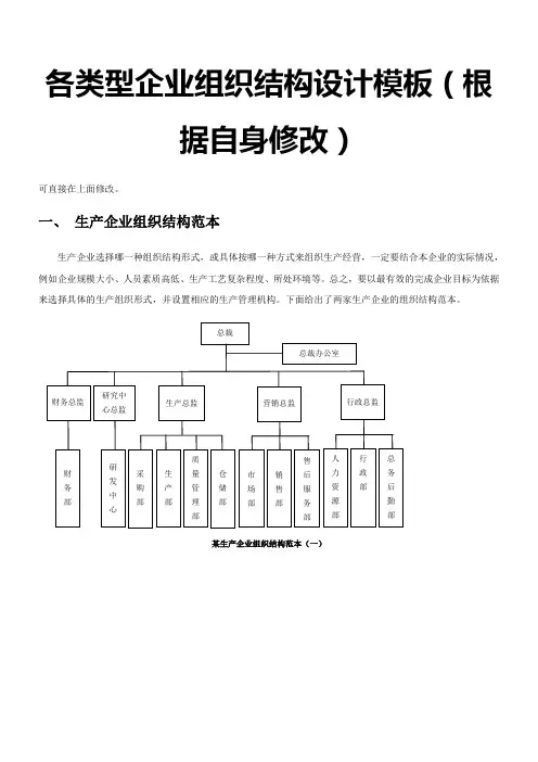 我的组织结构图