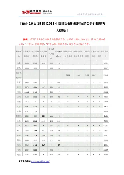 【截止16日15时】2015中国建设银行校园招聘各分行最终考人数统计