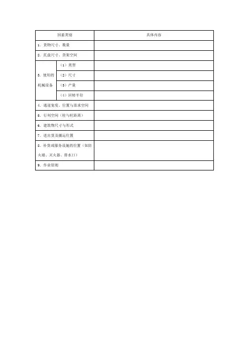 仓储空间规划影响因素分析表