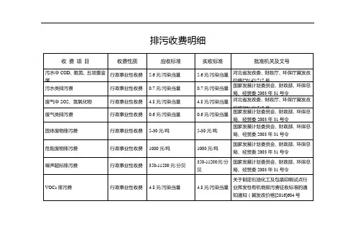 排污收费明细