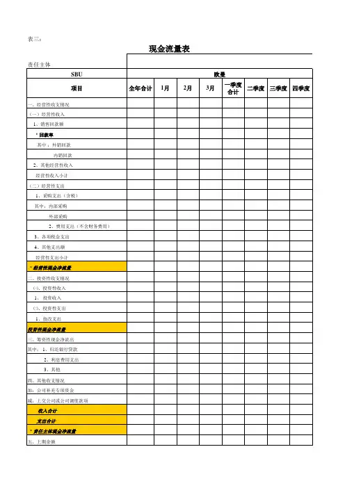 预算表格