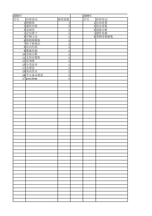 【国家自然科学基金】_近似分类质量_基金支持热词逐年推荐_【万方软件创新助手】_20140803