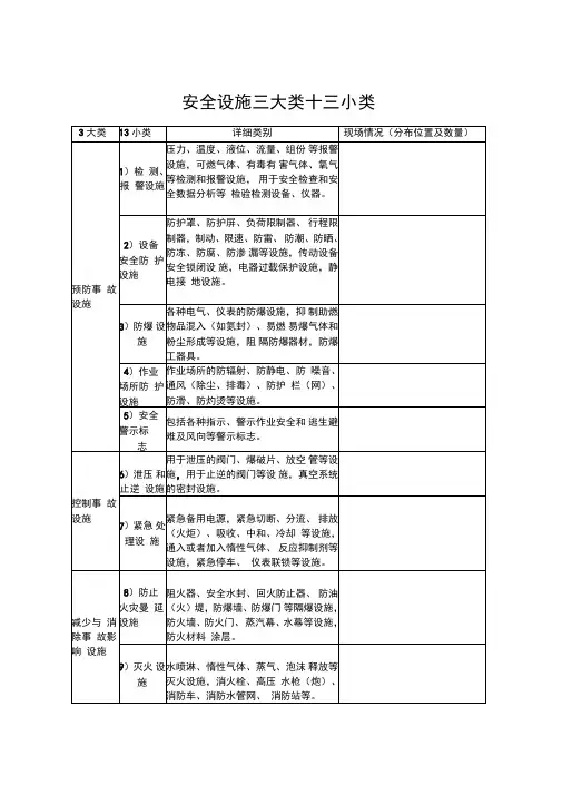 安全设施一览表