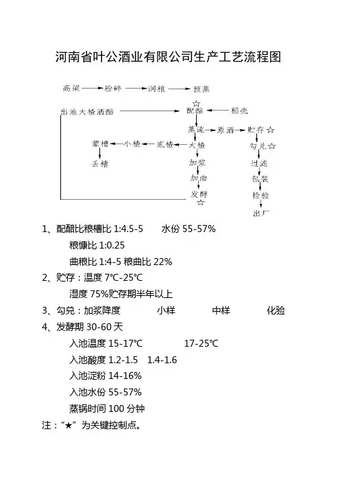 白酒生产工艺流程图