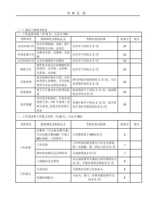 保安保洁绩效考核方案.pptx