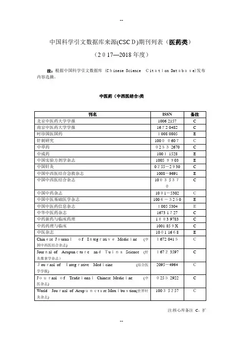 中国科学引文数据库来源期刊列表(医药类)
