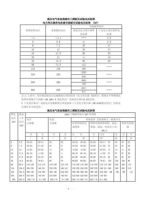 高压电气设备绝缘的工频耐压试验电压标准