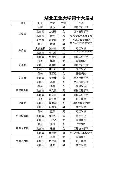 湖北工业大学第十六届社团联合会部长联系表
