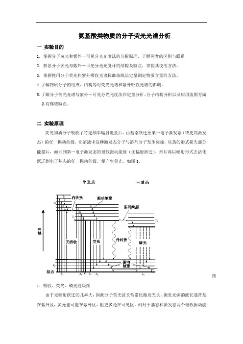 氨基酸类物质的紫外