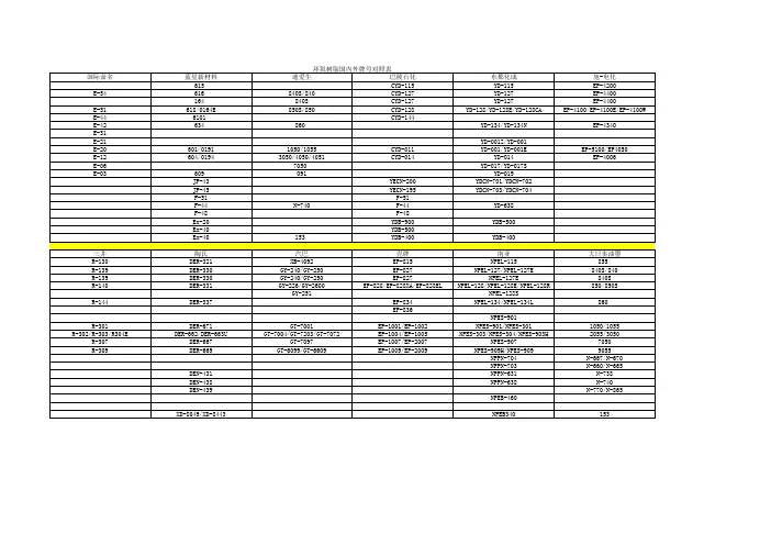 环氧树脂国内外牌号对照表在线黏度计