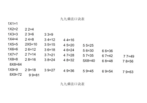 乘法口诀表和乘法口诀练习题