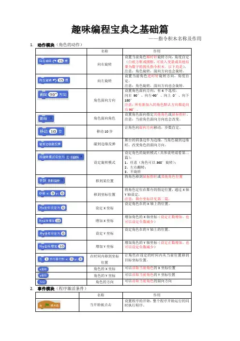 Scratch 指令积木名称及作用