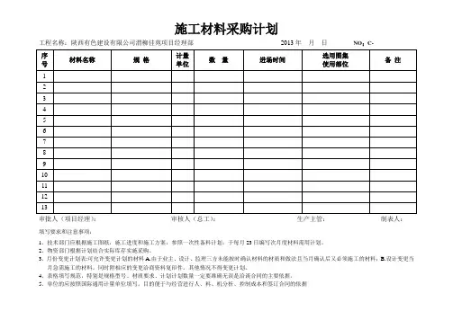 施工材料采购计划