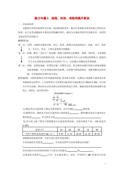 高考生物大二轮专题复习与增分策略(解题要诀+典例精析+押题训练)曲线、柱形、表格类提升要诀