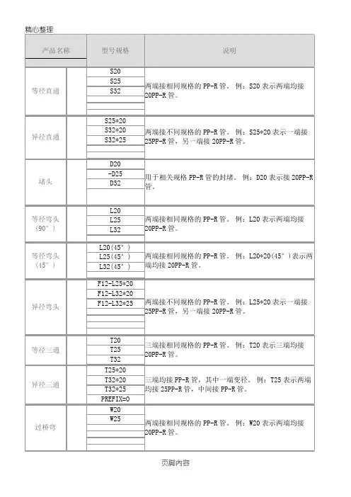 PPR管各种接头产品名称