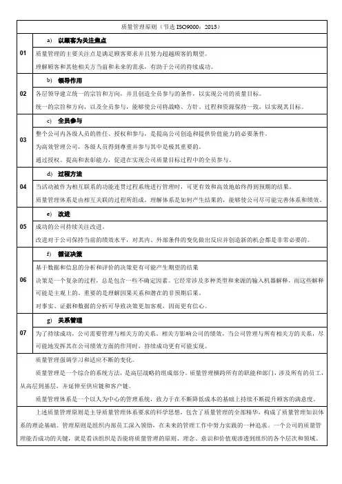 质量管理七大原则 2015