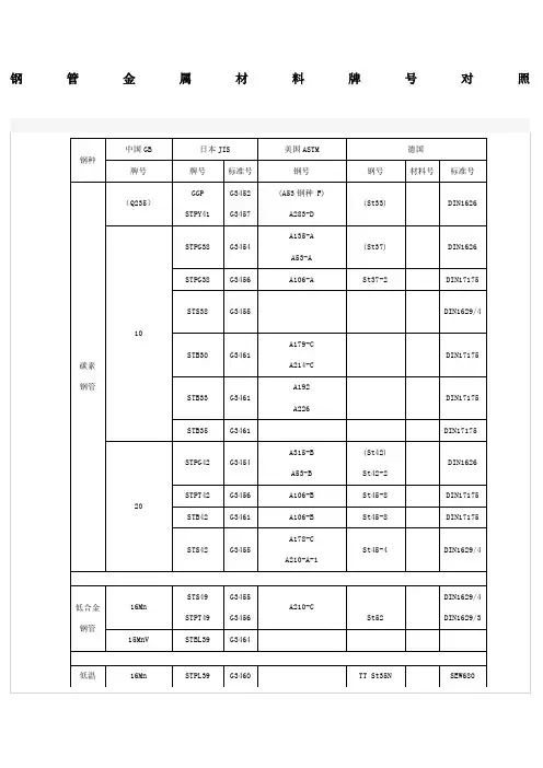 钢管金属材料牌号对照