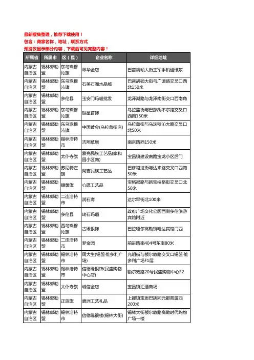新版内蒙古自治区锡林郭勒盟工艺品企业公司商家户名录单联系方式地址大全344家