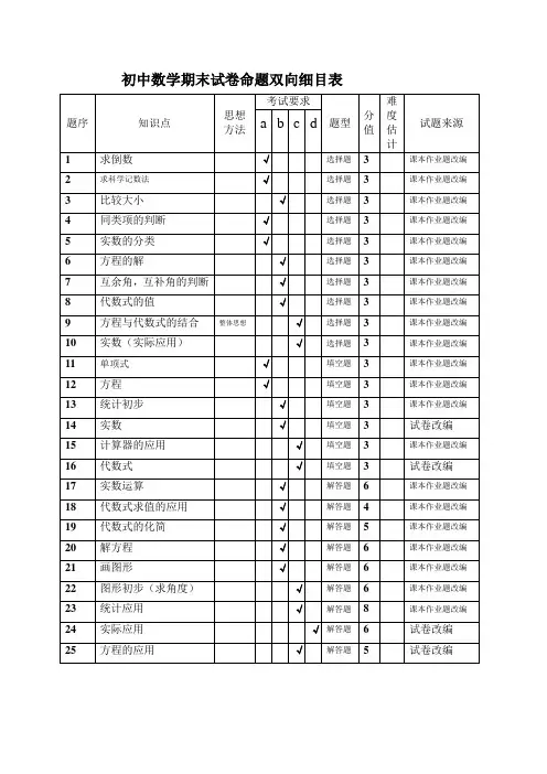 七年级初中数学期末试卷命题双向细目表