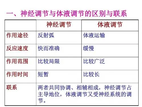 第二章第三节神经调节与体液调节的关系