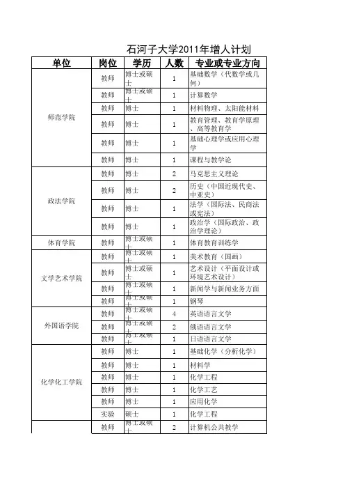 石河子大学2011年招聘计划xls