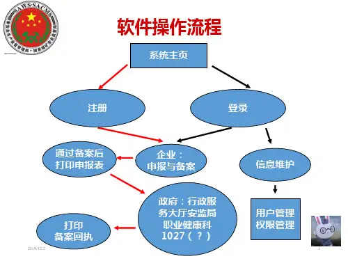 职业病危害申报与备案流程PPT课件