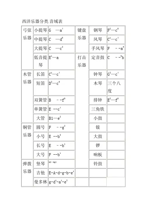 西洋乐器分类.音域表
