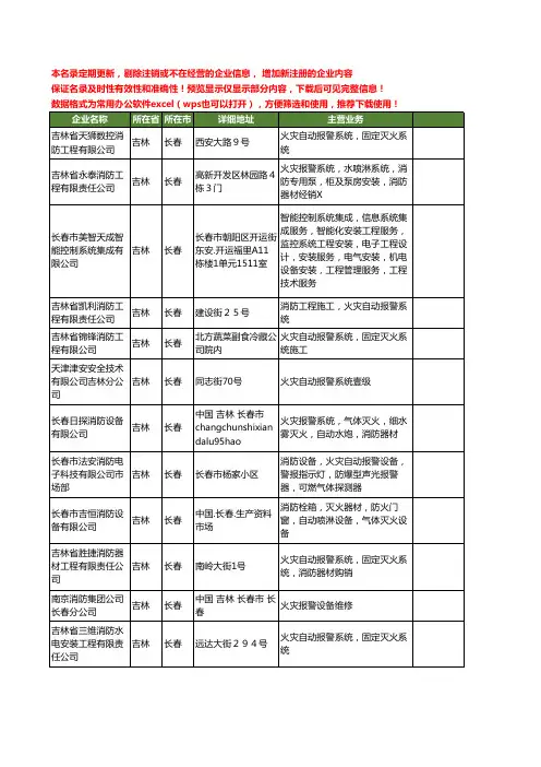 新版吉林省长春火灾报警工商企业公司商家名录名单联系方式大全23家