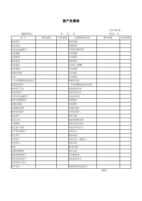 资产负债表、利润表