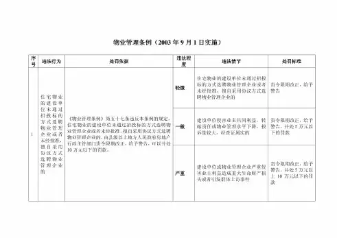 物业管理条例(2003年9月1日实施)