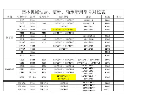 园林机械对应油封和滚针及轴承型号.