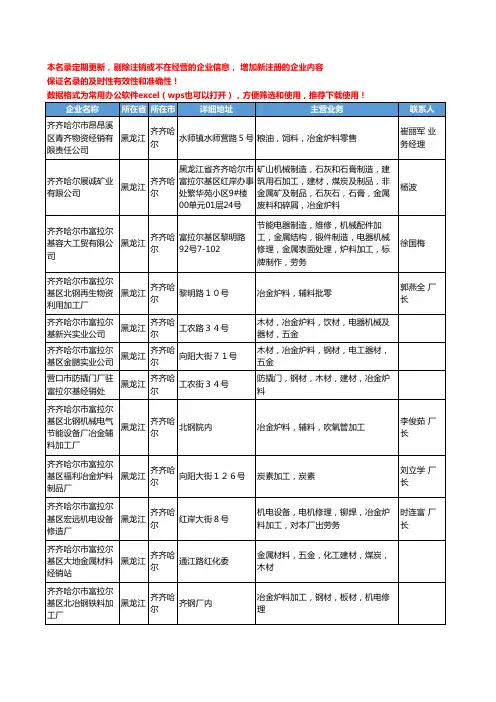 2020新版黑龙江省齐齐哈尔冶金炉料工商企业公司名录名单黄页大全26家