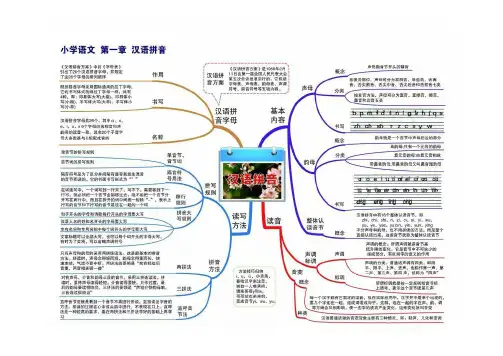 小学语文知识最全知识导图(汉语拼音、识字、写字、词语、句子、标点符号)必考