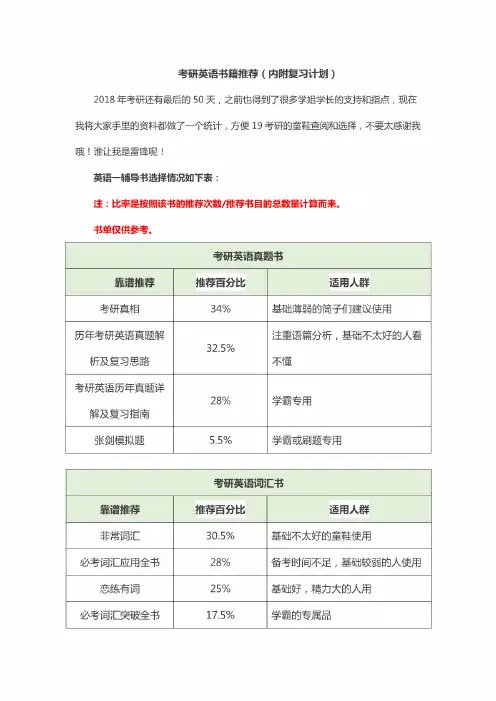 考研英语书籍推荐(内附复习计划)