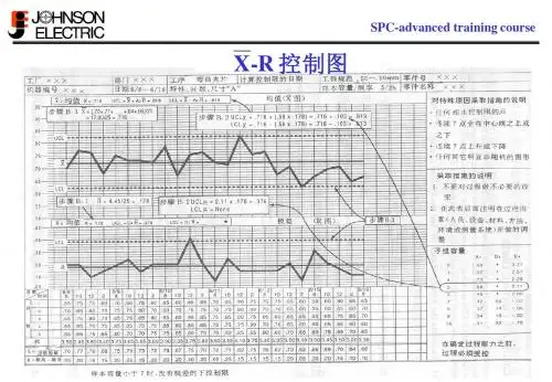 SPC高级教程4