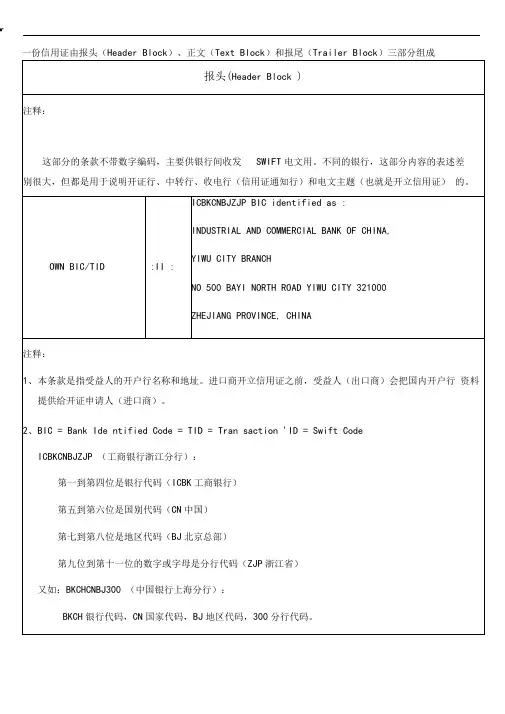 信用证的内容详解