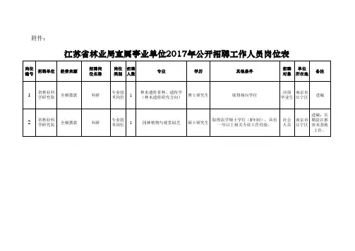 公开招聘工作人员岗位表