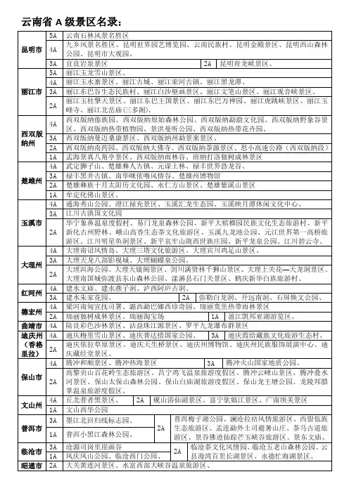 云南省A级景区名录