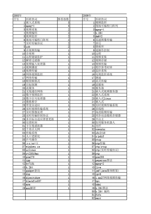 【微计算机信息】_实时视频传输系统_期刊发文热词逐年推荐_20140725
