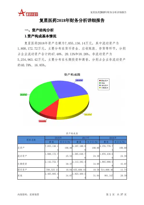 复星医药2018年财务分析详细报告-智泽华