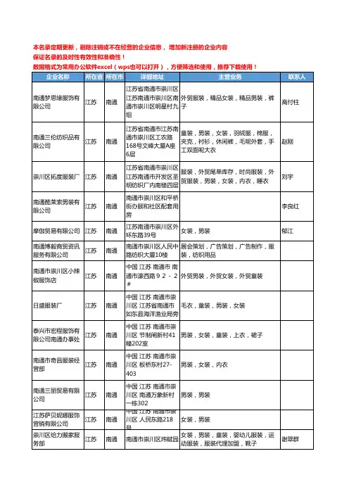2020新版江苏省南通男装工商企业公司名录名单黄页大全63家