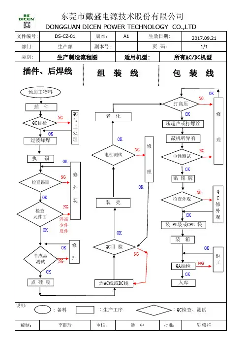 生产工艺流程图-格式