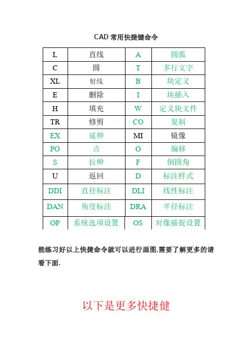 CAD快捷键命令表_最实用的 2